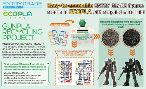 GUNDAM - Entry Grade 1/144 RX-78-2 Gundam - Model 