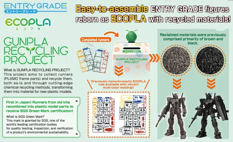 GUNDAM - Entry Grade 1/144 RX-78-2 Gundam - Model 
